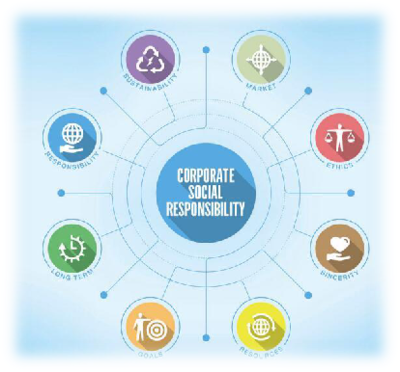 企業(yè)社會責(zé)任報告輔導(dǎo)咨詢 助推可持續(xù)發(fā)展的社會經(jīng)濟(jì)咨詢服務(wù)